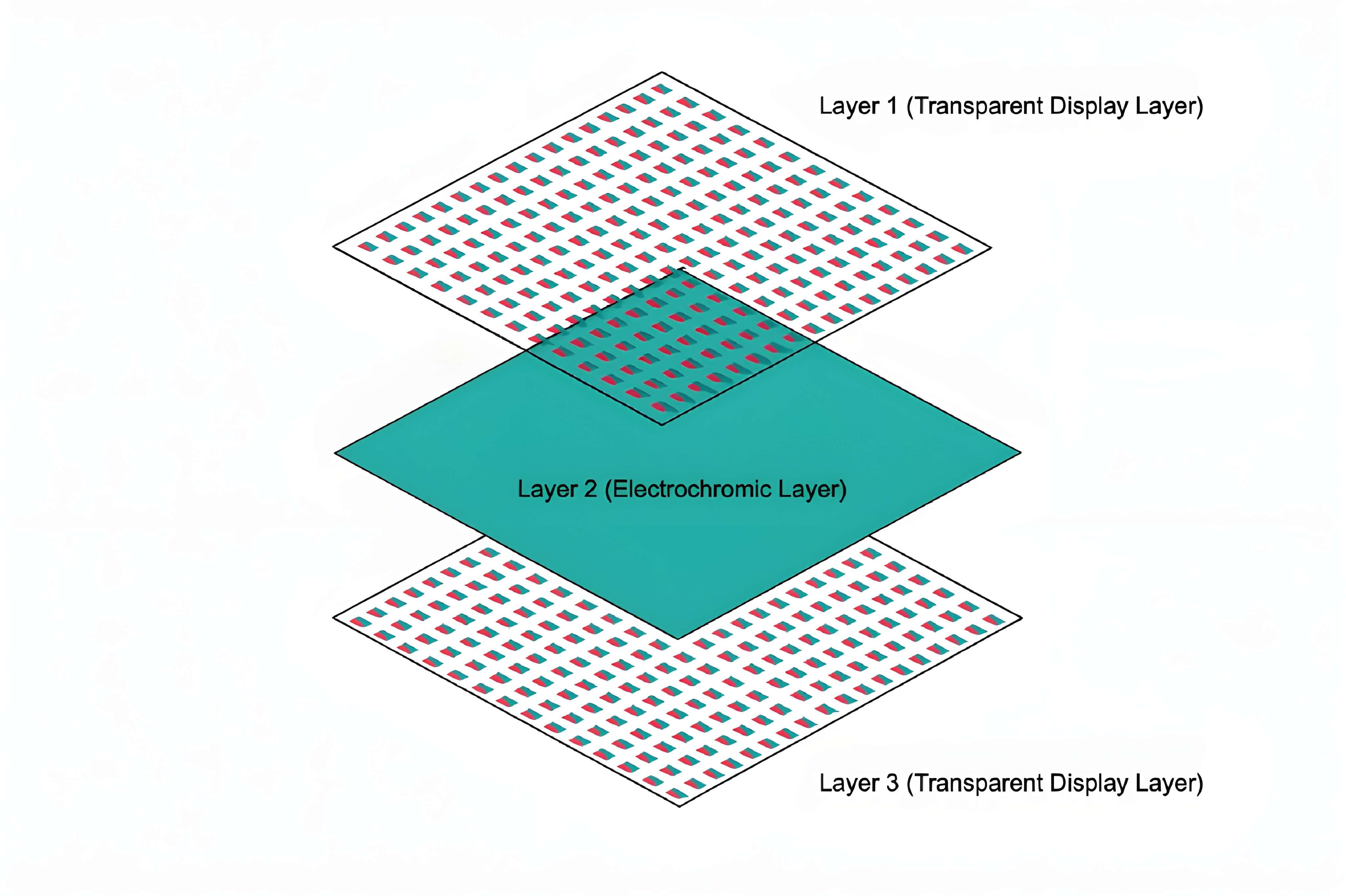 Illustration of the Multi-Layer Display System